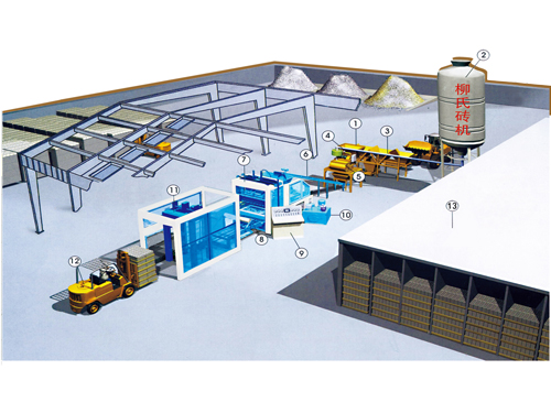 簡易型自動制磚生產線